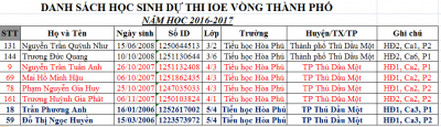HƯỚNG DẪN THI   IOE  VÒNG THÀNH PHỐ 2016 – 2017